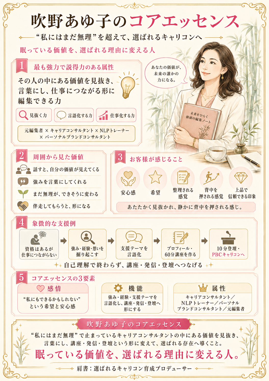 吹野あゆ子のコアエッセンス
